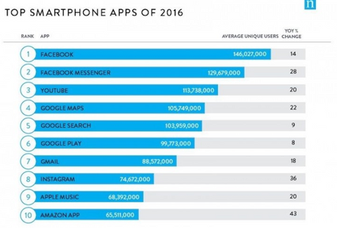 le migliori app per iPhone e Samsung